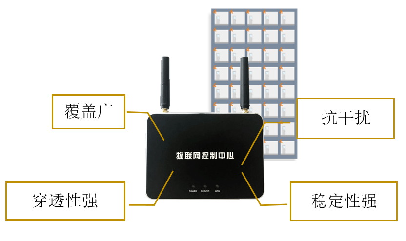 網(wǎng)關