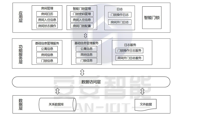 架構(gòu)設(shè)計層_副本 架構(gòu)設(shè)計層_副本